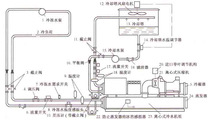 离心式冷水机组系统图