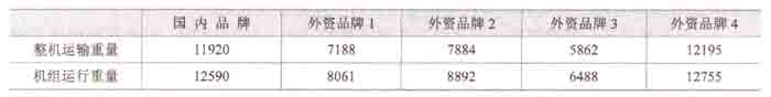 济南风机盘管离心式制冷机组外形尺寸与质量