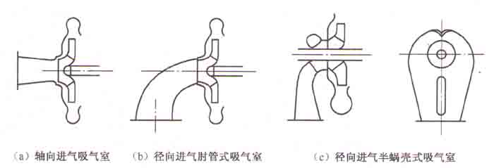济南离心式压缩机的吸气室