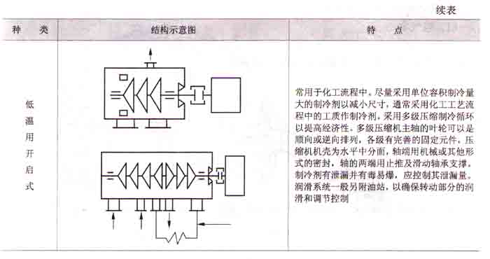 低温用开启式离心制冷压缩机结构图