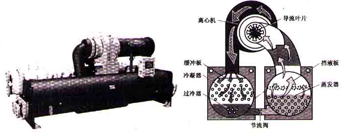 济南离心式冷水机组工作原理