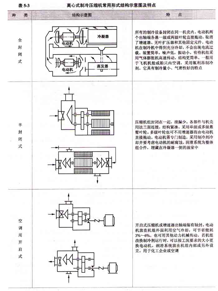 济南离心式冷水机组总体结构
