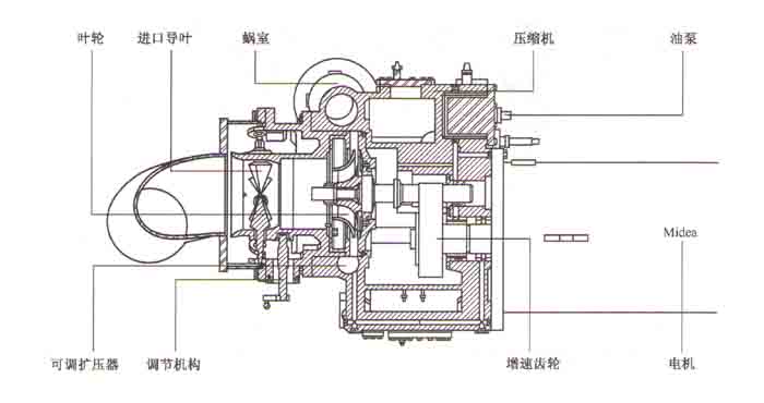 离心式单级制冷压缩机的结构图