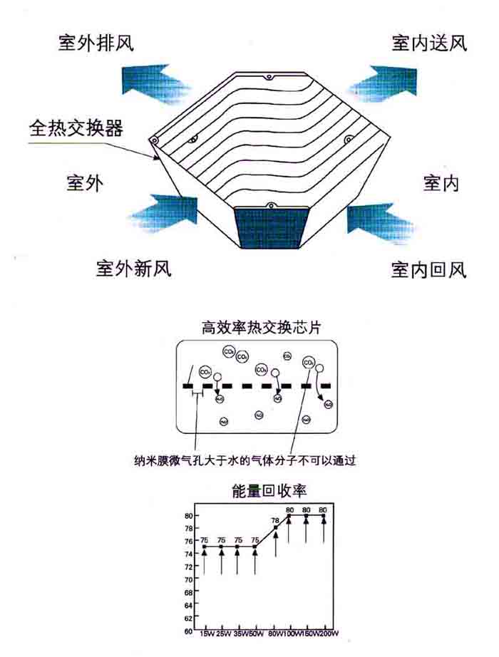 新风换气机工作原理（图）